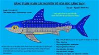 Cấu tạo bảng nguyên tố hóa học​ và cách đọc bảng tuần hoàn đơn giản