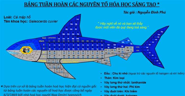 Bảng nguyên tố hóa học