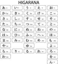 Bảng Chữ Cái Tiếng Nhật bản Hiragana và Katakana