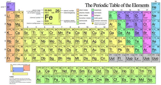bang nguyen to hoa hoc