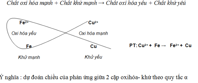 Dãy hoạt dộng hóa học của kim loại​
